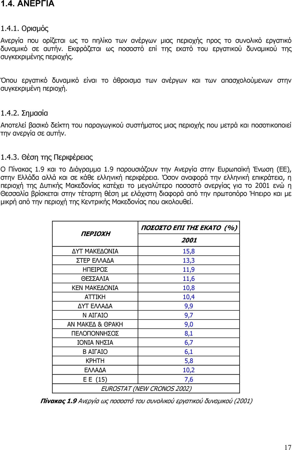 Σηµασία Αποτελεί βασικό δείκτη του παραγωγικού συστήµατος µιας περιοχής που µετρά και ποσοτικοποιεί την ανεργία σε αυτήν. 1.4.3. Θέση της Περιφέρειας Ο Πίνακας 1.9 και το ιάγραµµα 1.