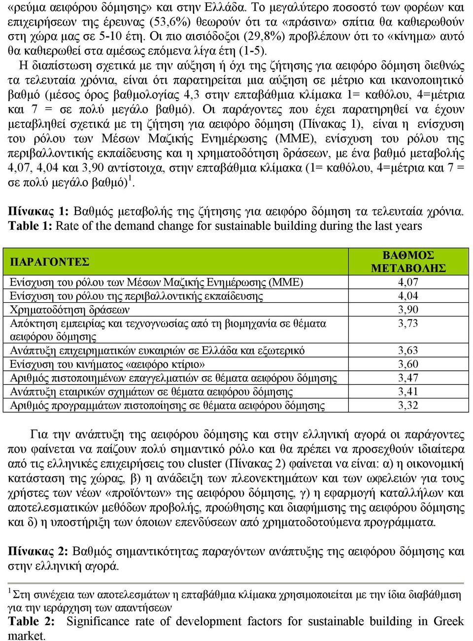 Η διαπίστωση σχετικά με την αύξηση ή όχι της ζήτησης για αειφόρο δόμηση διεθνώς τα τελευταία χρόνια, είναι ότι παρατηρείται μια αύξηση σε μέτριο και ικανοποιητικό βαθμό (μέσος όρος βαθμολογίας 4,3