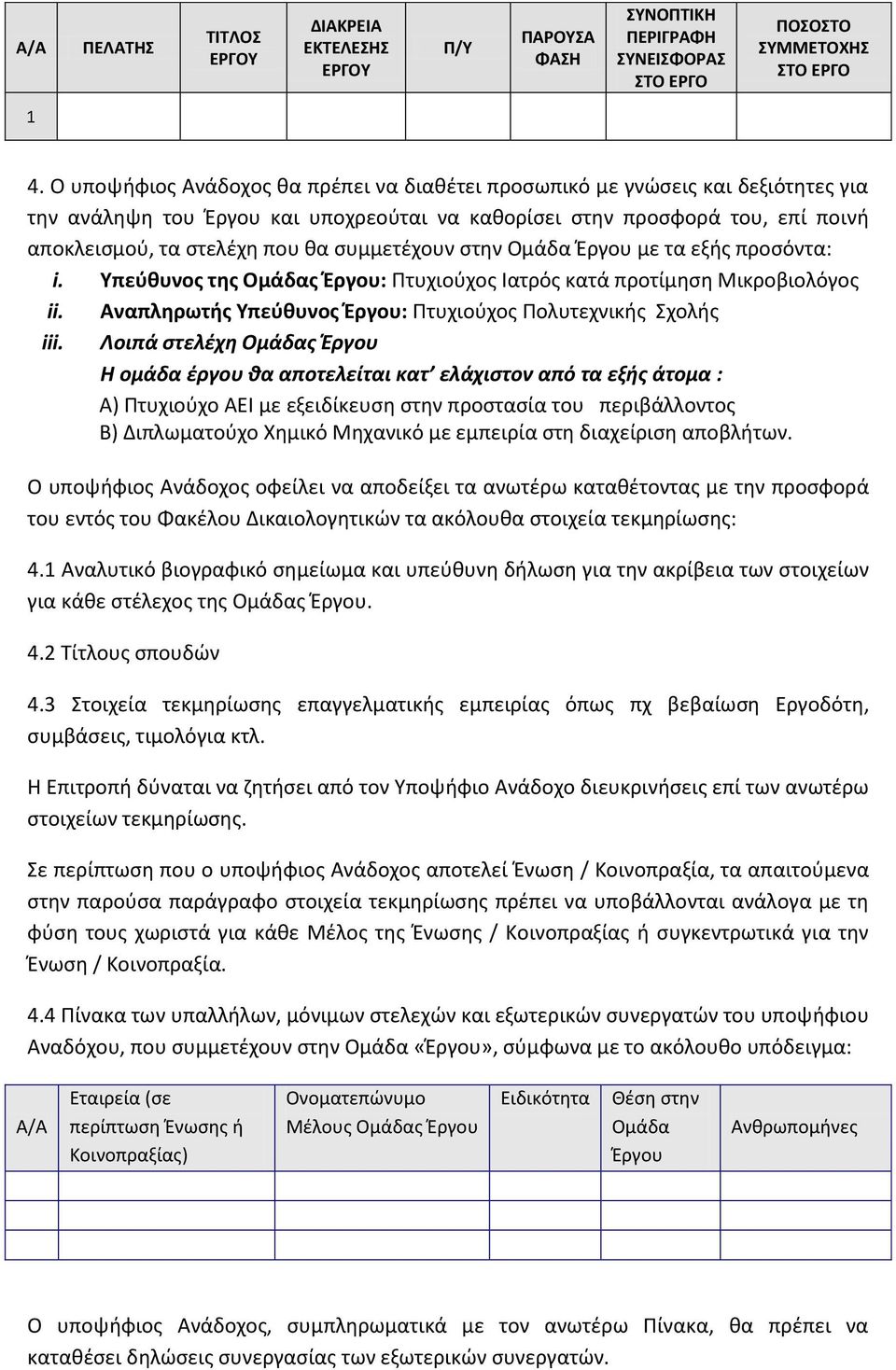 συμμετέχουν στην Ομάδα Έργου με τα εξής προσόντα: i. Υπεύθυνος της Ομάδας Έργου: Πτυχιούχος Ιατρός κατά προτίμηση Μικροβιολόγος ii. Αναπληρωτής Υπεύθυνος Έργου: Πτυχιούχος Πολυτεχνικής Σχολής iii.