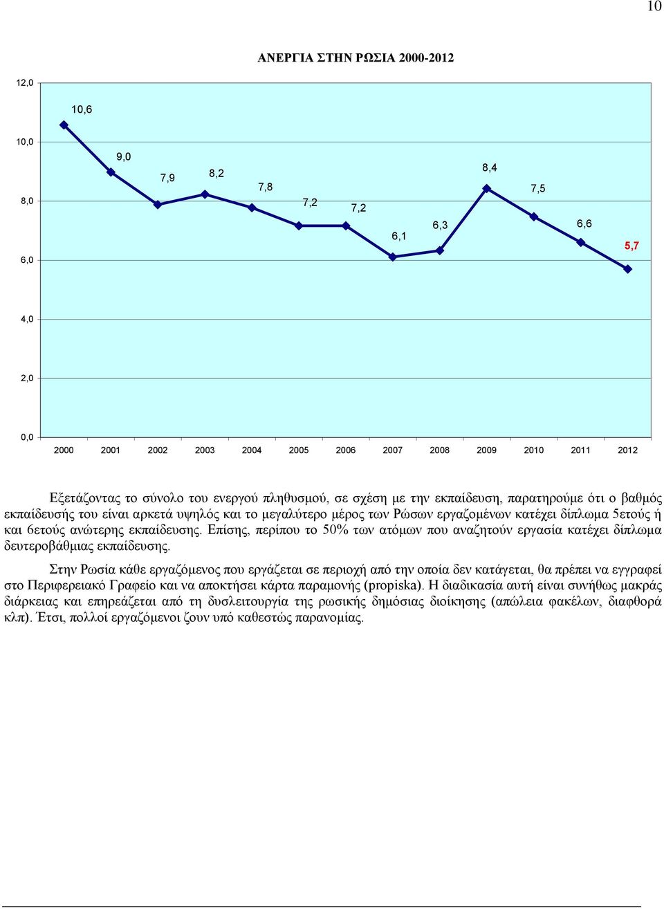 6ετούς ανώτερης εκπαίδευσης. Επίσης, περίπου το 50% των ατόμων που αναζητούν εργασία κατέχει δίπλωμα δευτεροβάθμιας εκπαίδευσης.