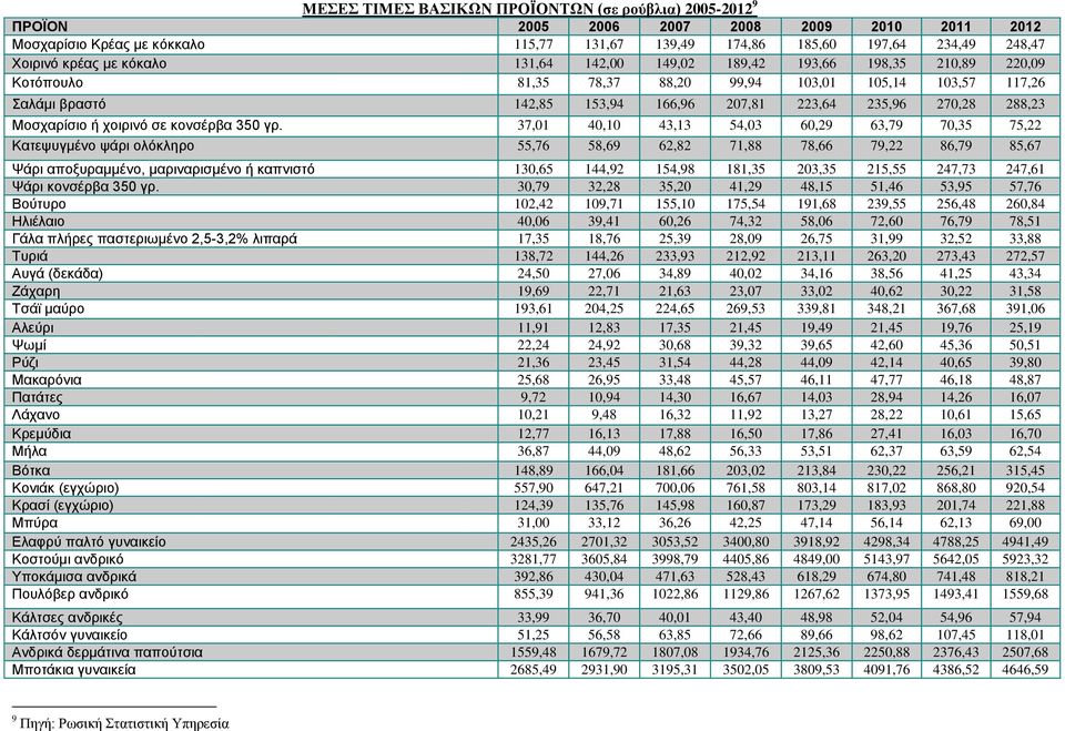 Μοσχαρίσιο ή χοιρινό σε κονσέρβα 350 γρ.