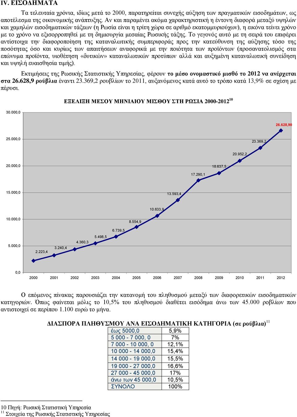 εξισορροπηθεί με τη δημιουργία μεσαίας Ρωσικής τάξης.