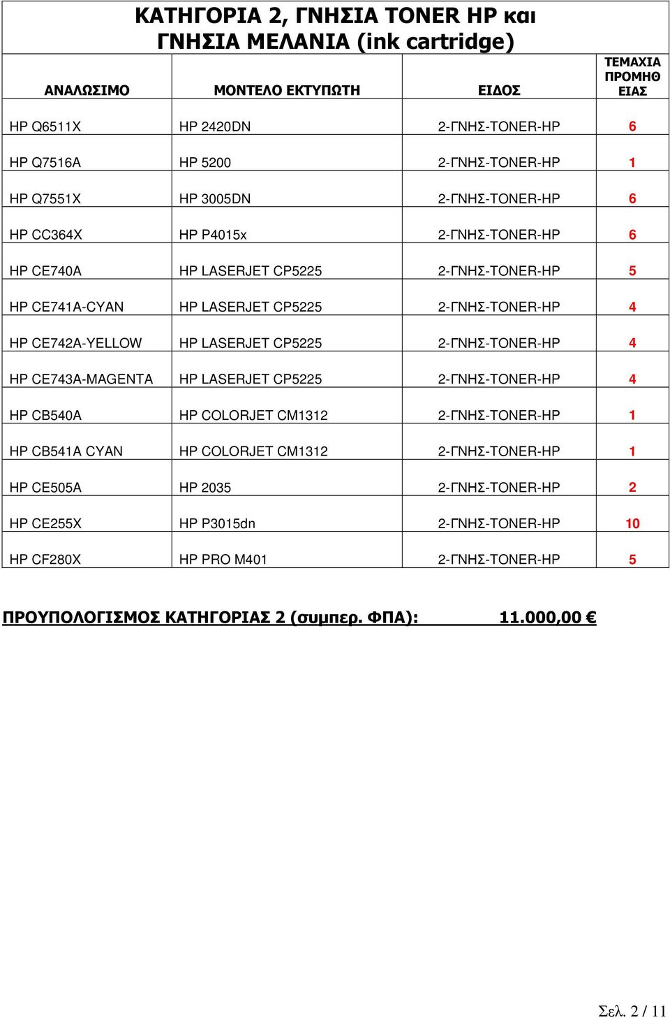 CE7A-YELLOW HP LASERJET CP55 -ΓNΗΣ-TONER-HP HP CE7A-MAGENTA HP LASERJET CP55 -ΓNΗΣ-TONER-HP HP CB50A HP COLORJET CM -ΓNΗΣ-TONER-HP HP CB5A CYAN HP COLORJET CM