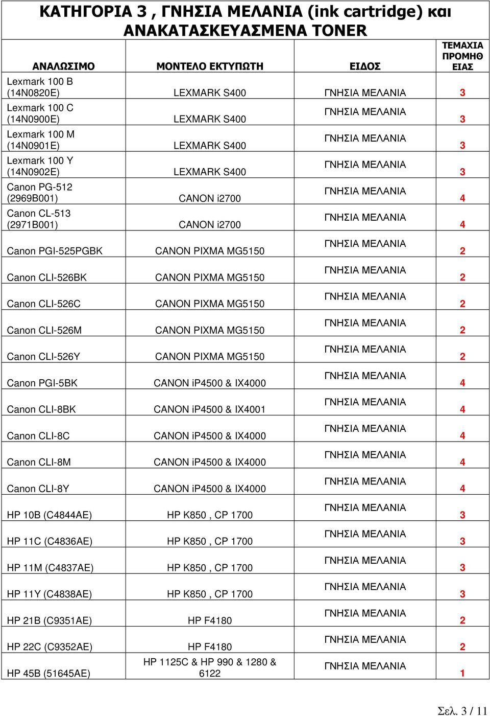 MG550 Canon CLI-56M CANON PIXMA MG550 Canon CLI-56Y CANON PIXMA MG550 Canon PGI-5BK CANON ip500 & IX000 Canon CLI-8BK CANON ip500 & IX00 Canon CLI-8C CANON ip500 & IX000 Canon CLI-8M CANON ip500 &