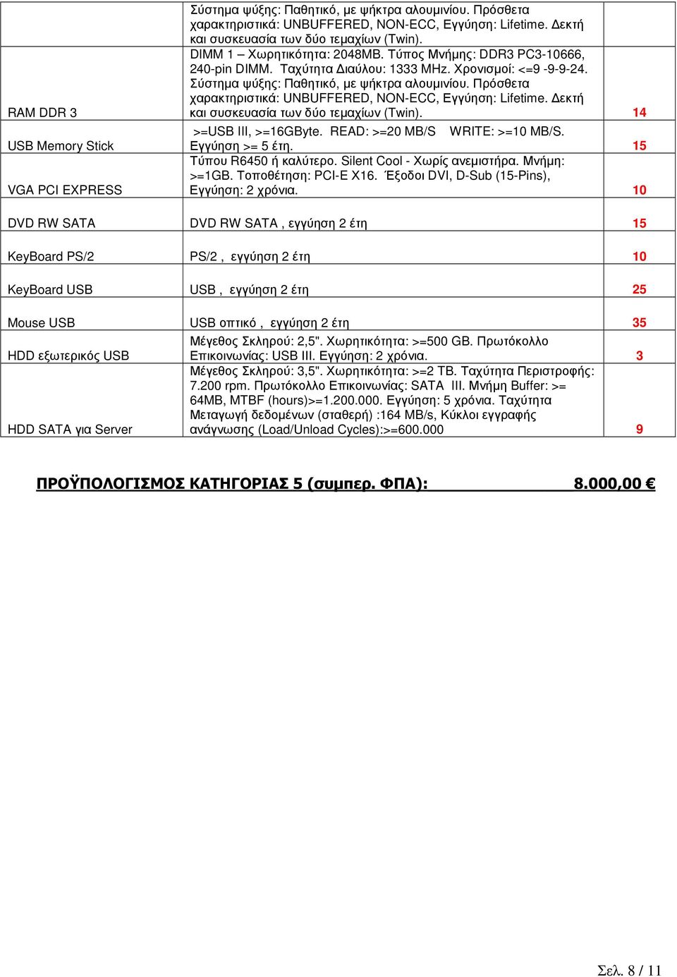 Πρόσθετα χαρακτηριστικά: UNBUFFERED, NON-ECC, Εγγύηση: Lifetime. εκτή και συσκευασία των δύο τεµαχίων (Twin). >=USB III, >=6GByte. READ: >=0 MB/S WRITE: >=0 MB/S. Εγγύηση >= 5 έτη.