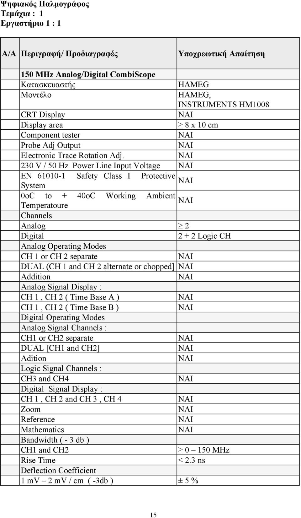 230 V / 50 Hz Power Line Input Voltage EN 61010-1 Safety Class I Protective System 0oC to + 40oC Working Ambient Temperatoure Channels Analog 2 Digital 2 + 2 Logic CH Analog Operating Modes CH 1 or