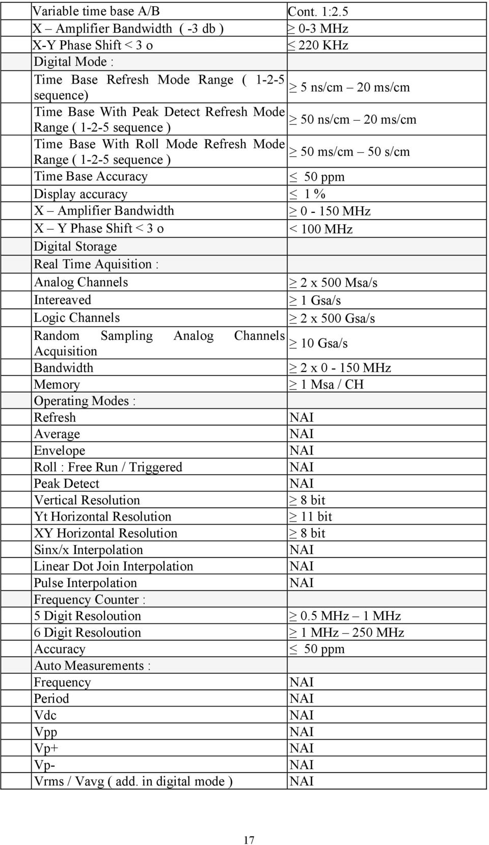 20 ms/cm Range ( 1-2-5 sequence ) Time Base With Roll Mode Refresh Mode 50 ms/cm 50 s/cm Range ( 1-2-5 sequence ) Time Base Accuracy 50 ppm Display accuracy 1 % X Amplifier Bandwidth 0-150 MHz X Y