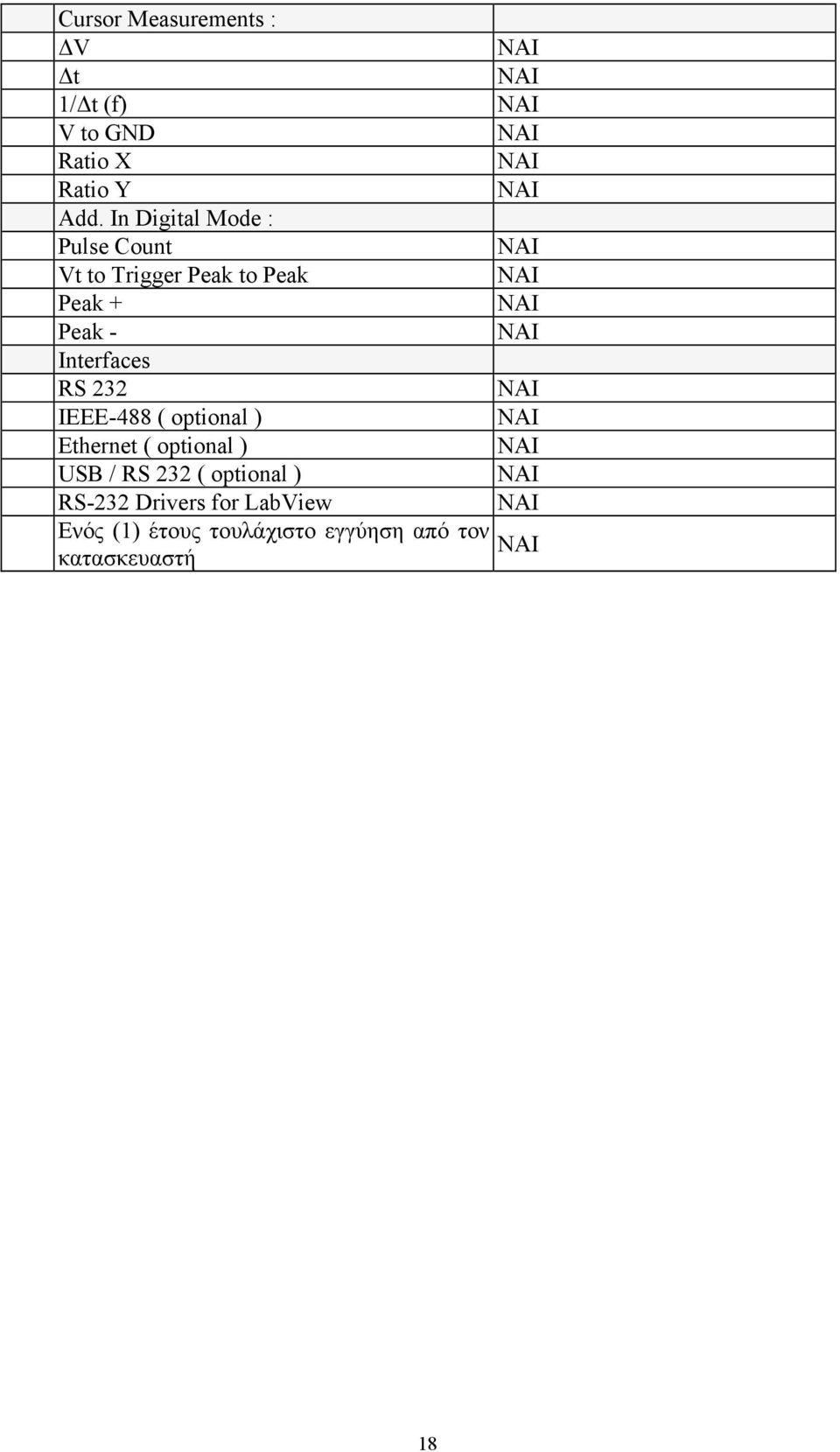 Interfaces RS 232 IEEE-488 ( optional ) Ethernet ( optional ) USB / RS 232 (