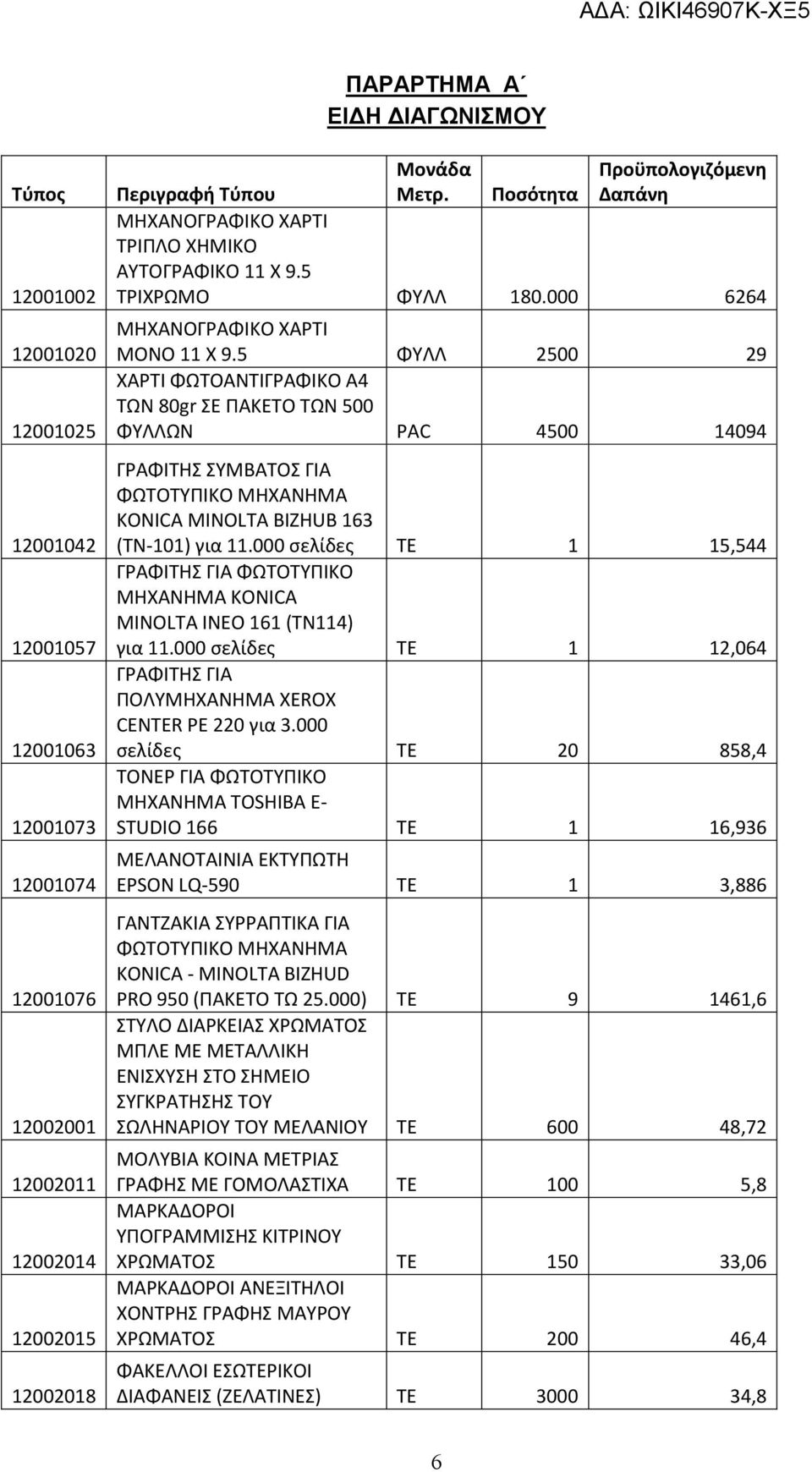 5 ΦΥΛΛ 2500 29 ΧΑΡΤΙ ΦΩΤΟΑΝΤΙΓΡΑΦΙΚΟ Α4 ΤΩΝ 80gr ΣΕ ΠΑΚΕΤΟ ΤΩΝ 500 ΦΥΛΛΩΝ PAC 4500 14094 ΓΡΑΦΙΤΗΣ ΣΥΜΒΑΤΟΣ ΓΙΑ ΦΩΤΟΤΥΠΙΚΟ ΜΗΧΑΝΗΜΑ KONICA MINOLTA BIZHUB 163 (ΤΝ-101) για 11.