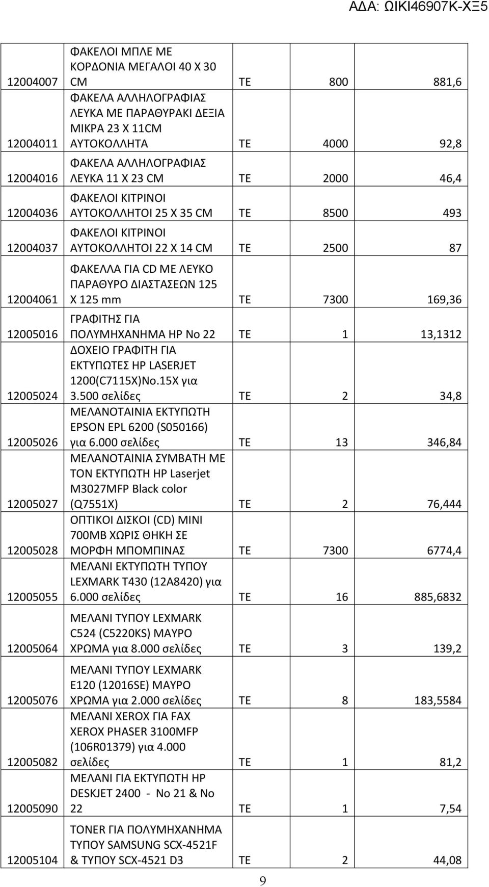 493 ΦΑΚΕΛΟΙ ΚΙΤΡΙΝΟΙ ΑΥΤΟΚΟΛΛΗΤΟΙ 22 X 14 CM ΤΕ 2500 87 ΦΑΚΕΛΛΑ ΓΙΑ CD ΜΕ ΛΕΥΚΟ ΠΑΡΑΘΥΡΟ ΔΙΑΣΤΑΣΕΩΝ 125 X 125 mm ΤΕ 7300 169,36 ΓΡΑΦΙΤΗΣ ΓΙΑ ΠΟΛΥΜΗΧΑΝΗΜΑ HP No 22 ΤΕ 1 13,1312 ΔΟΧΕΙΟ ΓΡΑΦΙΤΗ ΓΙΑ