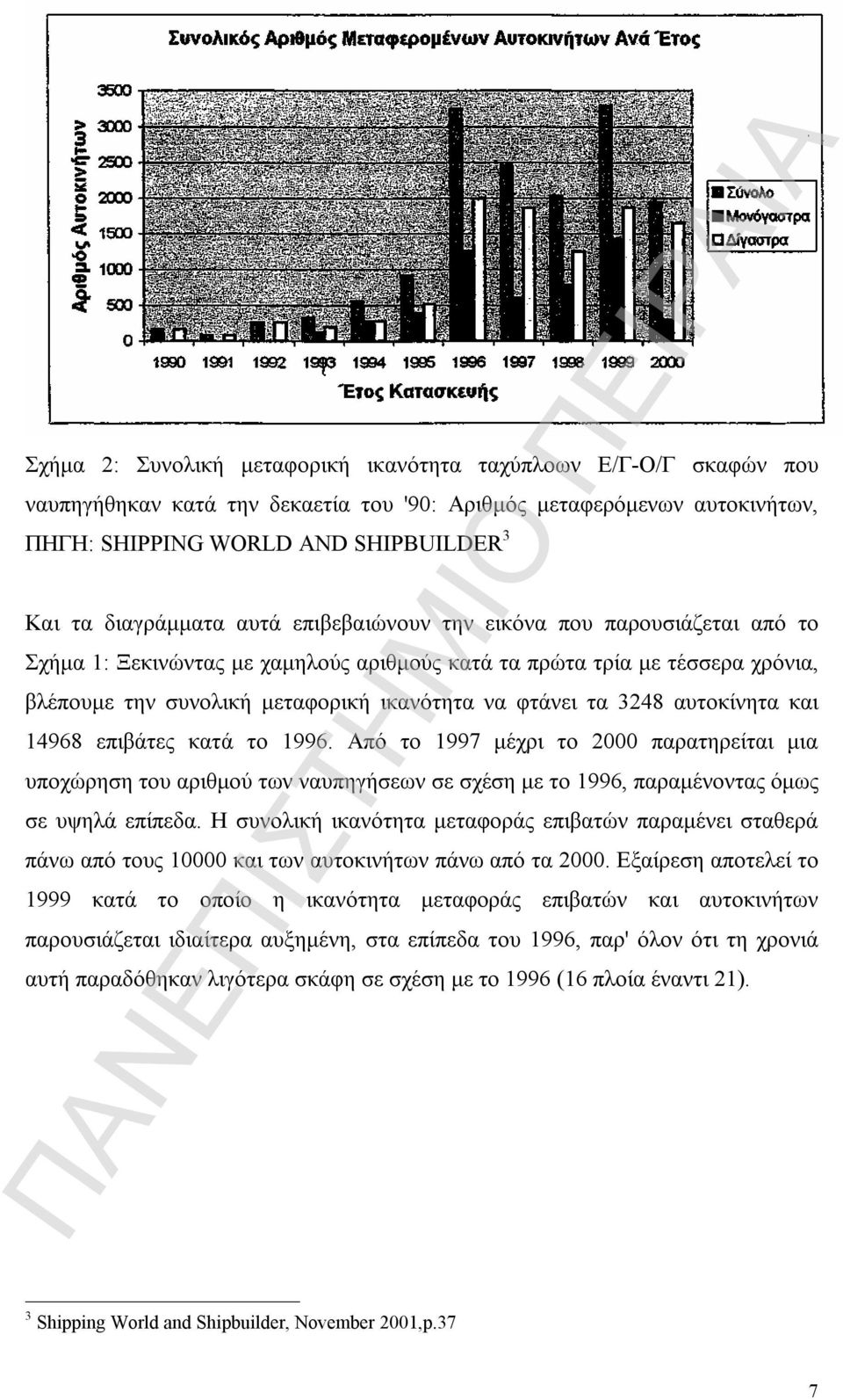 τα 3248 αυτοκίνητα και 14968 επιβάτες κατά το 1996. Από το 1997 μέχρι το 2000 παρατηρείται μια υποχώρηση του αριθμού των ναυπηγήσεων σε σχέση με το 1996, παραμένοντας όμως σε υψηλά επίπεδα.