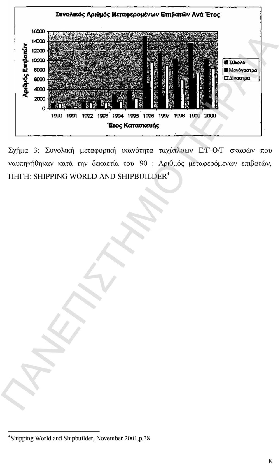 Αριθμός μεταφερόμενων επιβατών, ΠΗΓΗ: SHIPPING WORLD AND