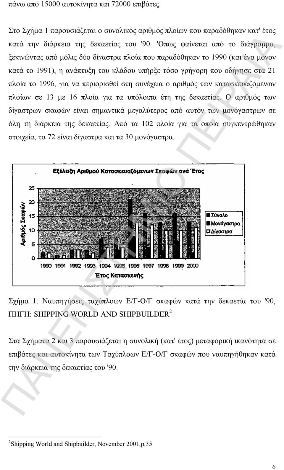 1996, για να περιορισθεί στη συνέχεια ο αριθμός των κατασκευαζόμενων πλοίων σε 13 με 16 πλοία για τα υπόλοιπα έτη της δεκαετίας.