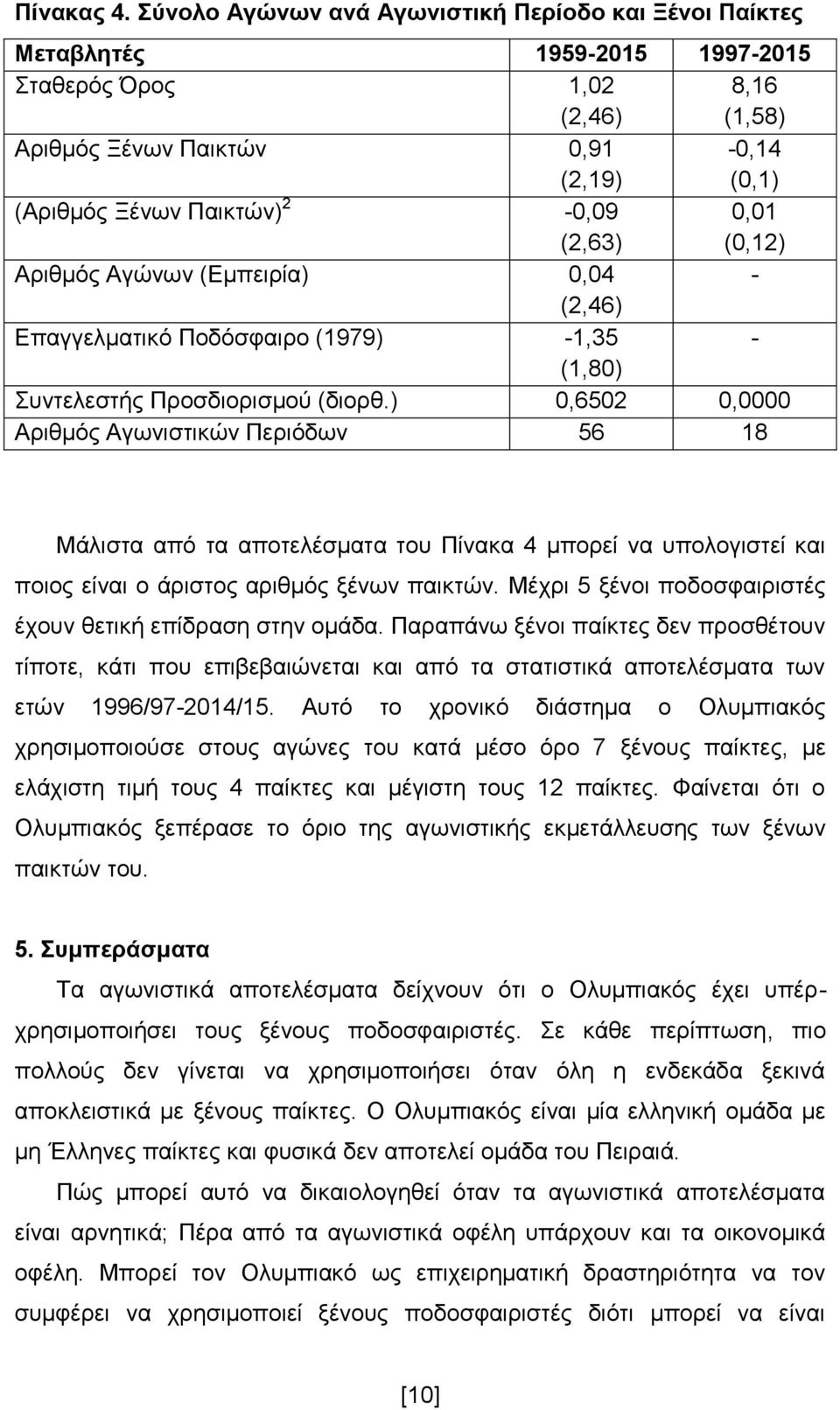 2-0,09 (2,63) 0,01 (0,12) Αριθμός Αγώνων (Εμπειρία) 0,04 - (2,46) Επαγγελματικό Ποδόσφαιρο (1979) -1,35 - (1,80) Συντελεστής Προσδιορισμού (διορθ.