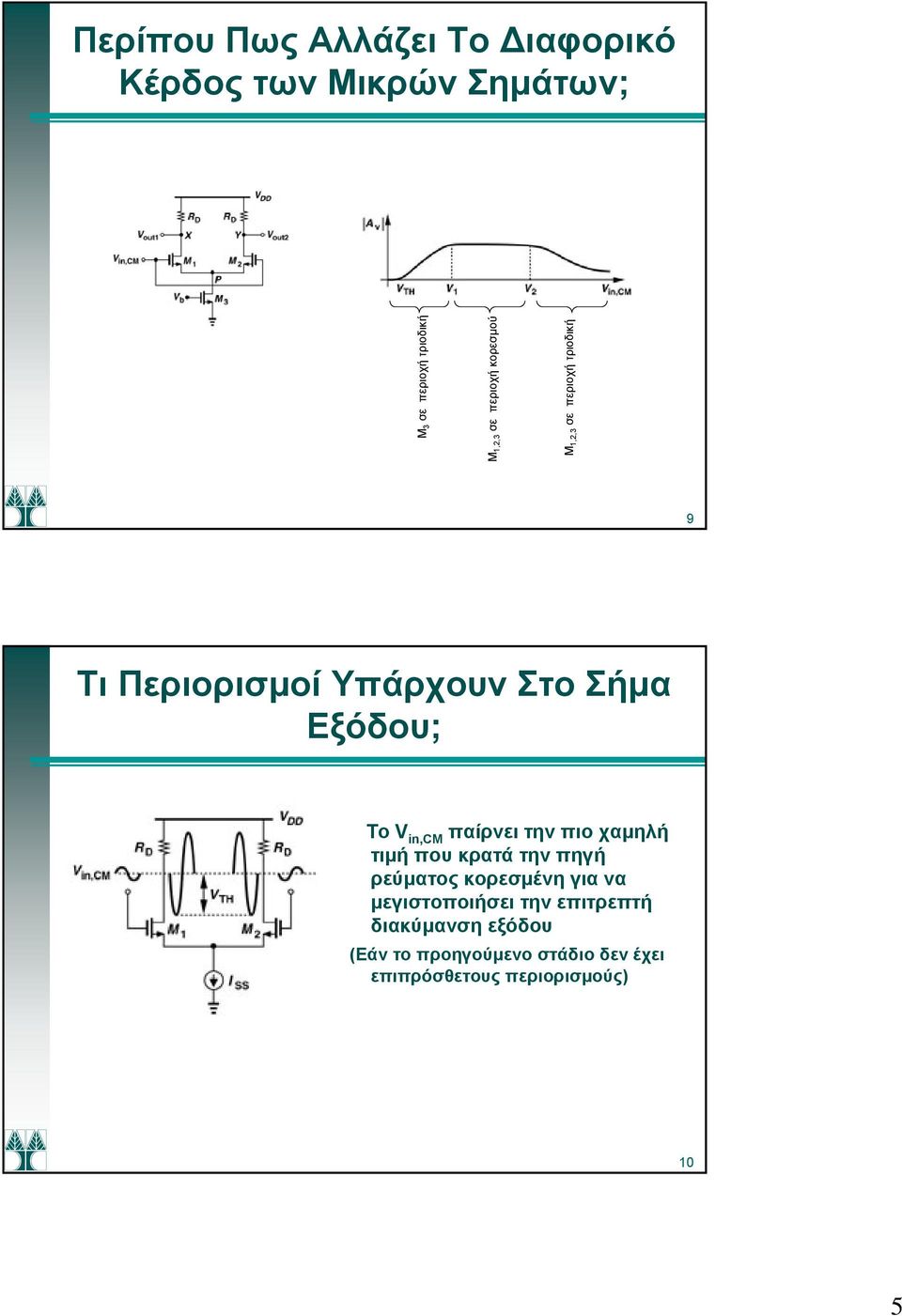 παίρνει την πιο χαμηλή τιμή που κρατά την πηγή ρεύματος κορεσμένη για να μεγιστοποιήσει την