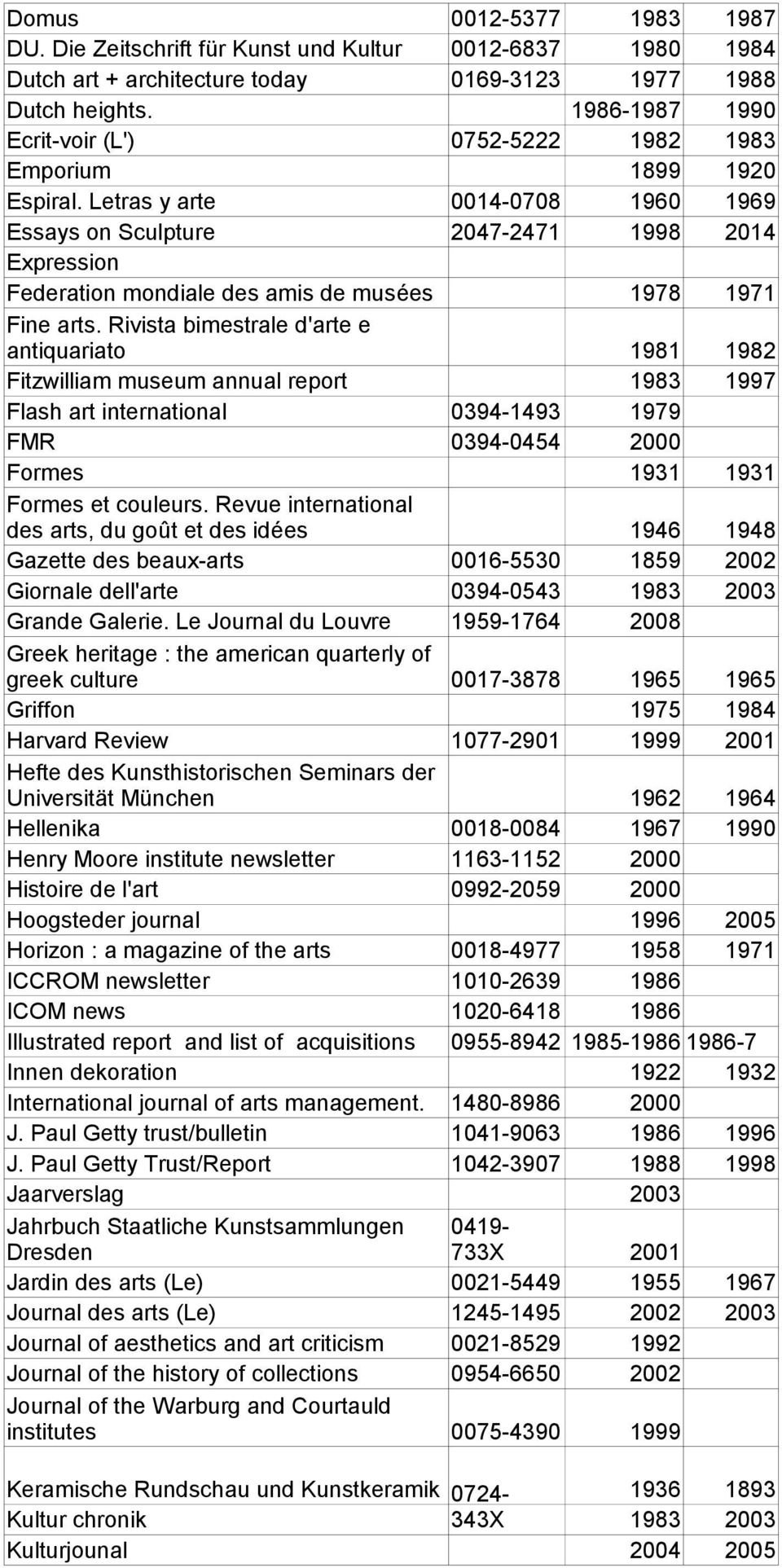 Letras y arte 0014-0708 1960 1969 Essays on Sculpture 2047-2471 1998 2014 Expression Federation mondiale des amis de musées 1978 1971 Fine arts.