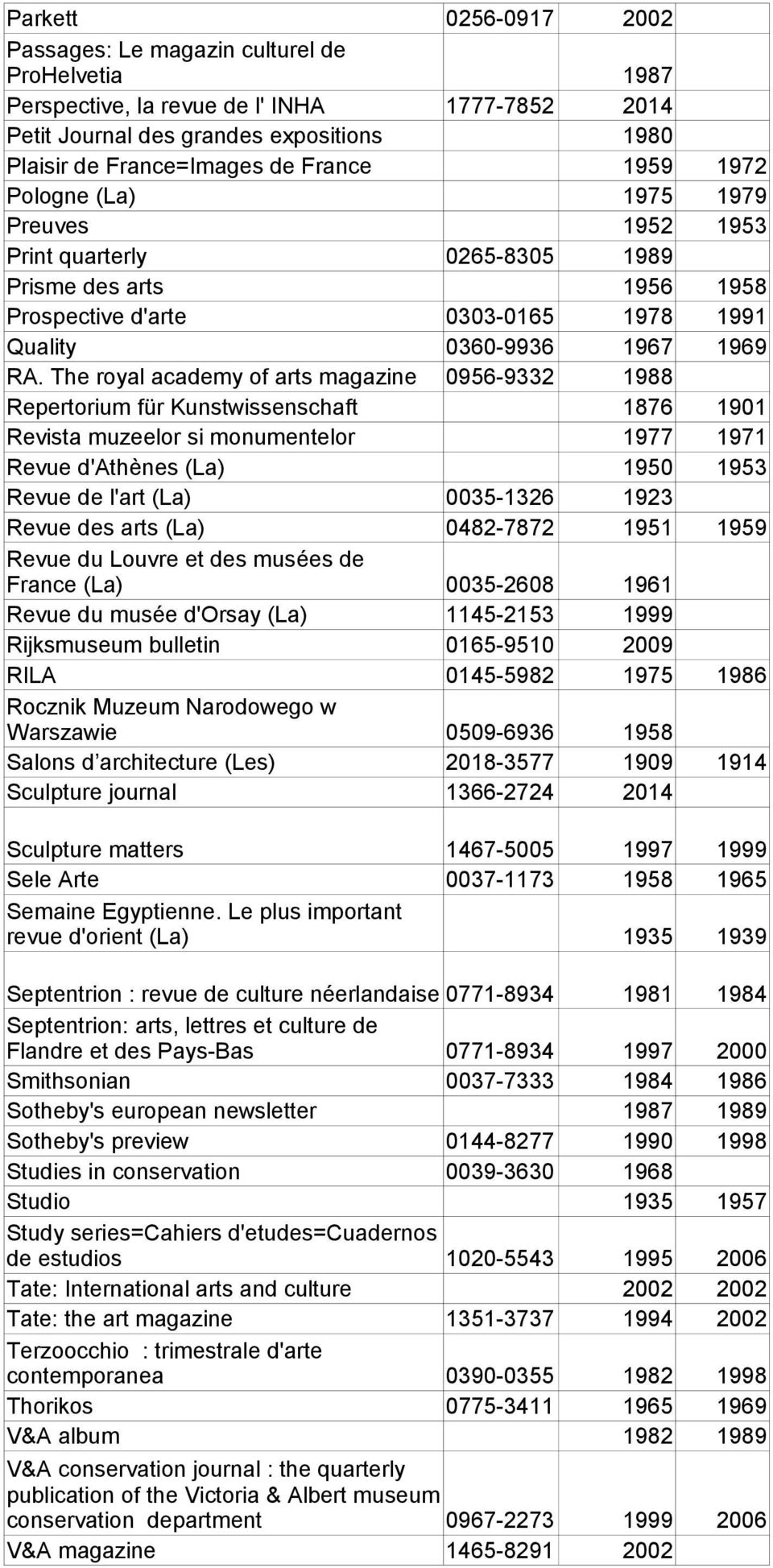 The royal academy of arts magazine 0956-9332 1988 Repertorium für Kunstwissenschaft 1876 1901 Revista muzeelor si monumentelor 1977 1971 Revue d'athènes (La) 1950 1953 Revue de l'art (La) 0035-1326