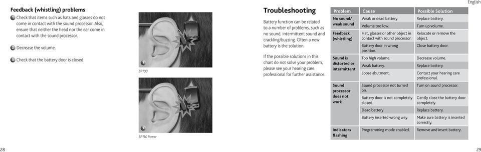 BP00 Troubleshooting Battery function can be related to a number of problems, such as no sound, intermittent sound and crackling/buzzing. Often a new battery is the solution.