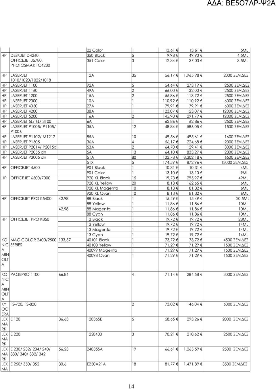 2300L 10A 1 110,92 110,92 6000 ΣΕΛΙΔΕΣ HP LASERJET 4050 27A 1 79,91 79,91 6000 ΣΕΛΙΔΕΣ HP LASERJET 4200 38A 1 123,07 123,07 12000 ΣΕΛΙΔΕΣ HP LASERJET 5200 16A 2 145,90 291,79 12000 ΣΕΛΙΔΕΣ HP