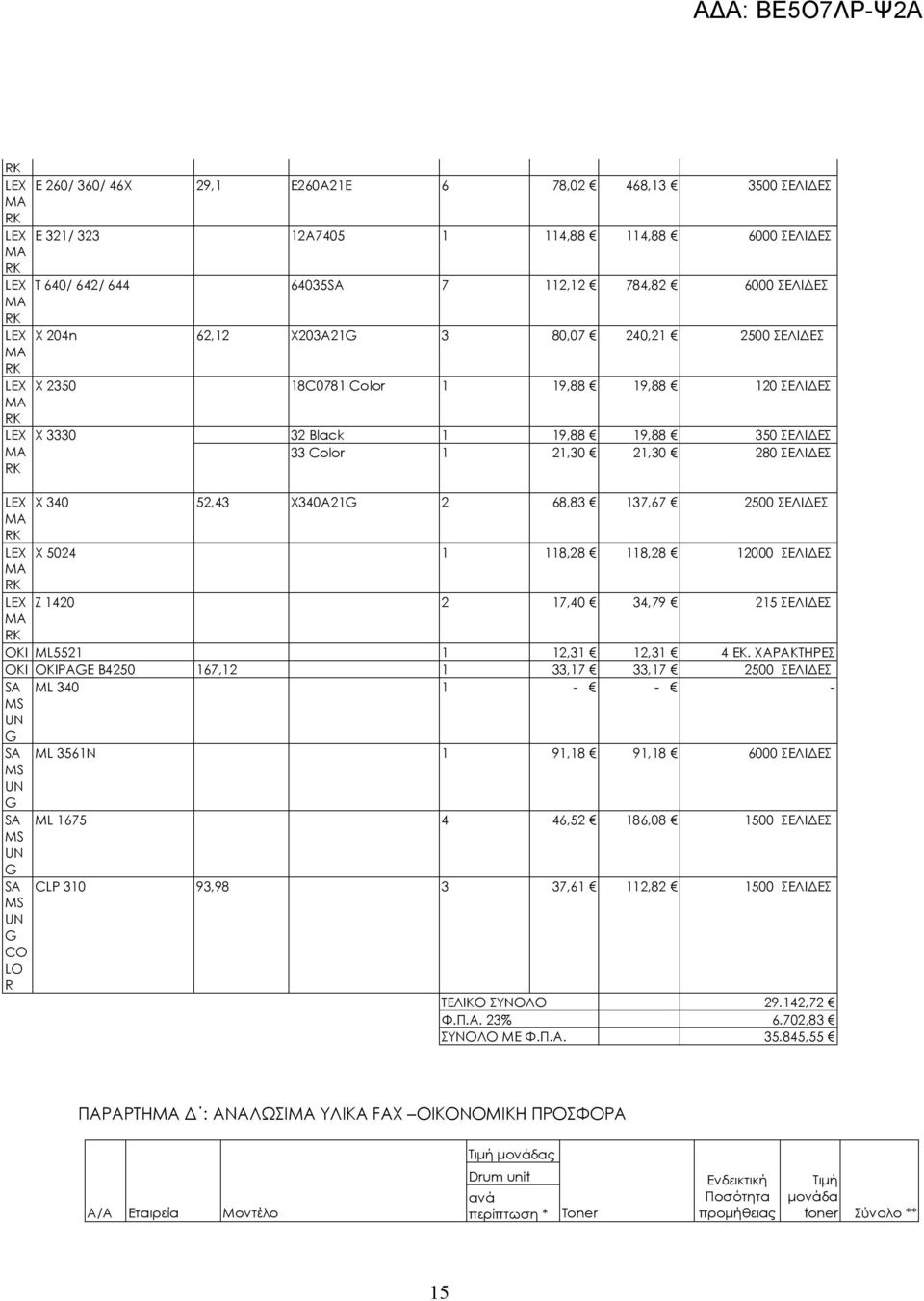 ΣΕΛΙΔΕΣ LEX X 340 52,43 X340A21G 2 68,83 137,67 2500 ΣΕΛΙΔΕΣ MA RK LEX X 5024 1 118,28 118,28 12000 ΣΕΛΙΔΕΣ MA RK LEX Z 1420 2 17,40 34,79 215 ΣΕΛΙΔΕΣ MA RK OKI ML5521 1 12,31 12,31 4 ΕΚ.