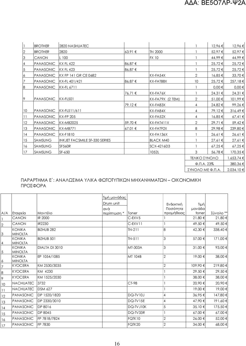 KX-FA79X (2 ΤΕΜ) 2 51,00 101,99 79,12 KX-FA83X 4 24,82 99,26 10 PANASONIC KX-FL511/611 KX-FA84X 4 79,12 316,49 11 PANASONIC KX-FP 205 KX-FA52X 4 16,85 67,41 12 PANASONIC KX-MB2025 59,70 KX-FAT411X 2