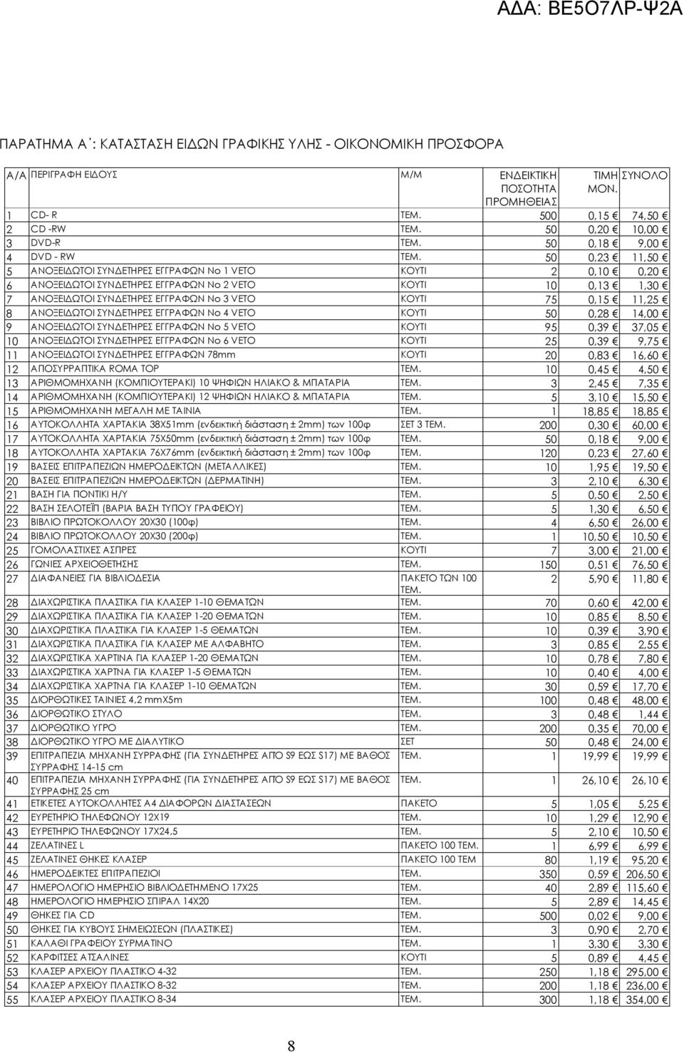 50 0,23 11,50 5 ΑΝΟΞΕΙΔΩΤΟΙ ΣΥΝΔΕΤΗΡΕΣ ΕΓΓΡΑΦΩΝ Νο 1 VETO ΚΟΥΤΙ 2 0,10 0,20 6 ΑΝΟΞΕΙΔΩΤΟΙ ΣΥΝΔΕΤΗΡΕΣ ΕΓΓΡΑΦΩΝ Νο 2 VETO ΚΟΥΤΙ 10 0,13 1,30 7 ΑΝΟΞΕΙΔΩΤΟΙ ΣΥΝΔΕΤΗΡΕΣ ΕΓΓΡΑΦΩΝ Νο 3 VETO ΚΟΥΤΙ 75 0,15