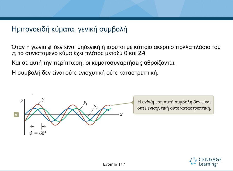 πλάτος µεταξύ 0 και 2A.