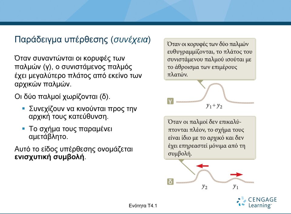 Οι δύο παλµοί χωρίζονται (δ). Συνεχίζουν να κινούνται προς την αρχική τους κατεύθυνση.