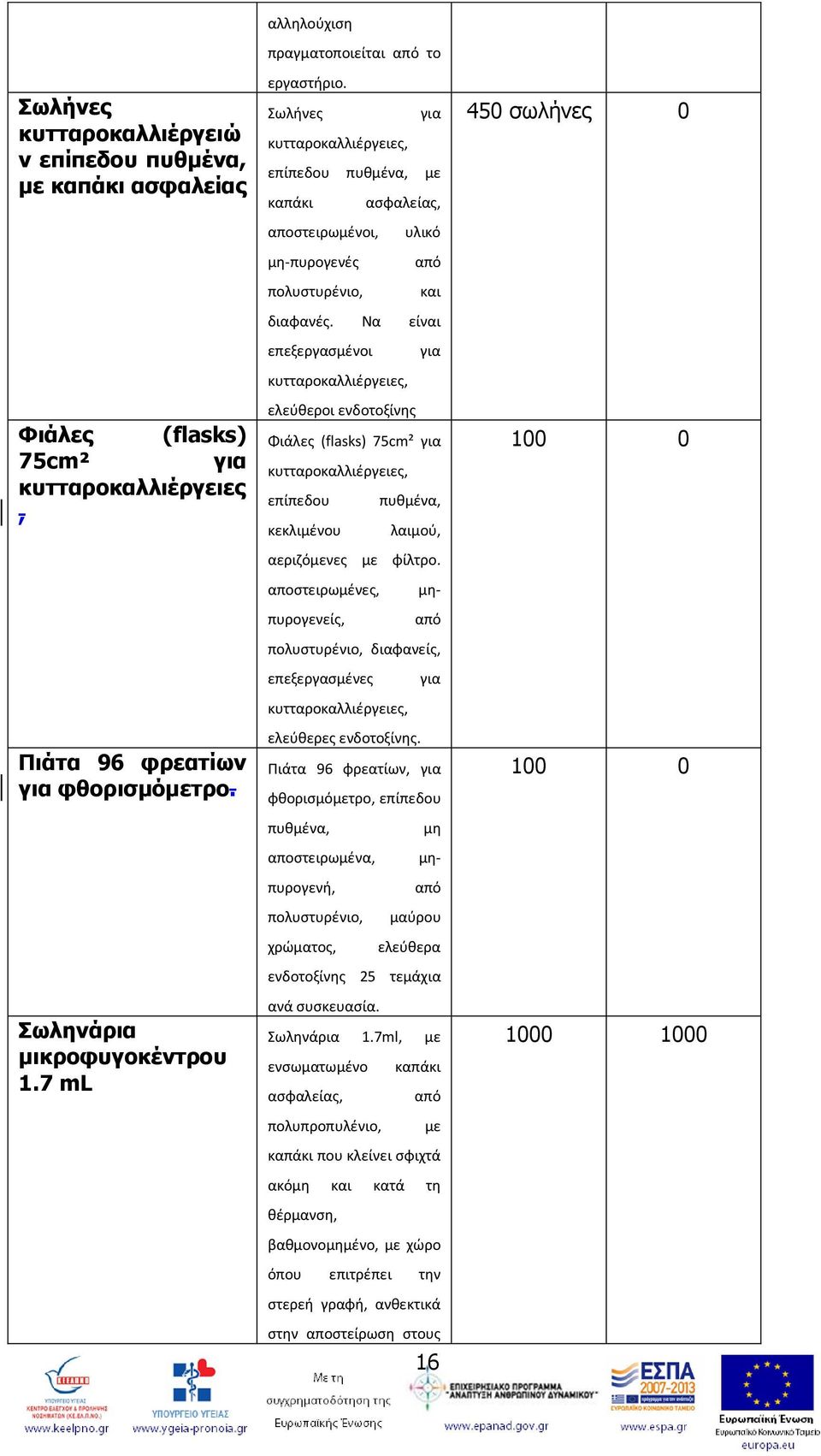 Να είναι επεξεργασμένοι για κυτταροκαλλιέργειες, ελεύθεροι ενδοτοξίνης Φιάλες (flasks) 75cm² για κυτταροκαλλιέργειες, επίπεδου πυθμένα, κεκλιμένου λαιμού, αεριζόμενες με φίλτρο.