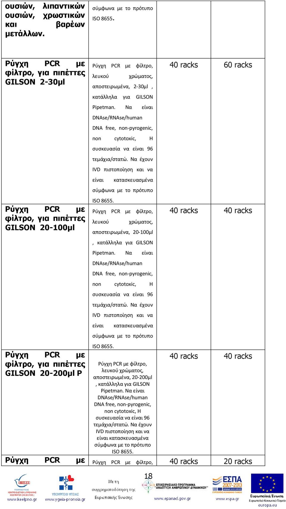 αποστειρωμένα, 2-30μl, κατάλληλα για GILSON Pipetman. Να είναι DNAse/RNAse/human DNA free, non-pyrogenic, non cytotoxic, Η συσκευασία να είναι 96 τεμάχια/στατώ.