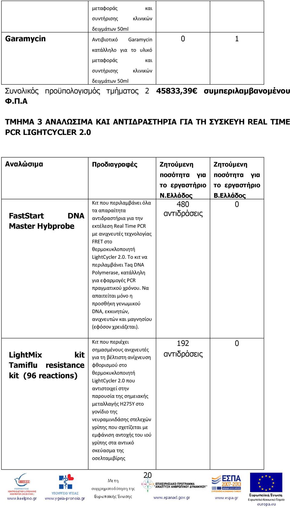 0 Αναλώσιμα Προδιαγραφές Ζητούμενη FastStart DNA Master Hybprobe Κιτ που περιλαμβάνει όλα τα απαραίτητα αντιδραστήρια για την εκτέλεση Real Time PCR με ανιχνευτές τεχνολογίας FRET στο