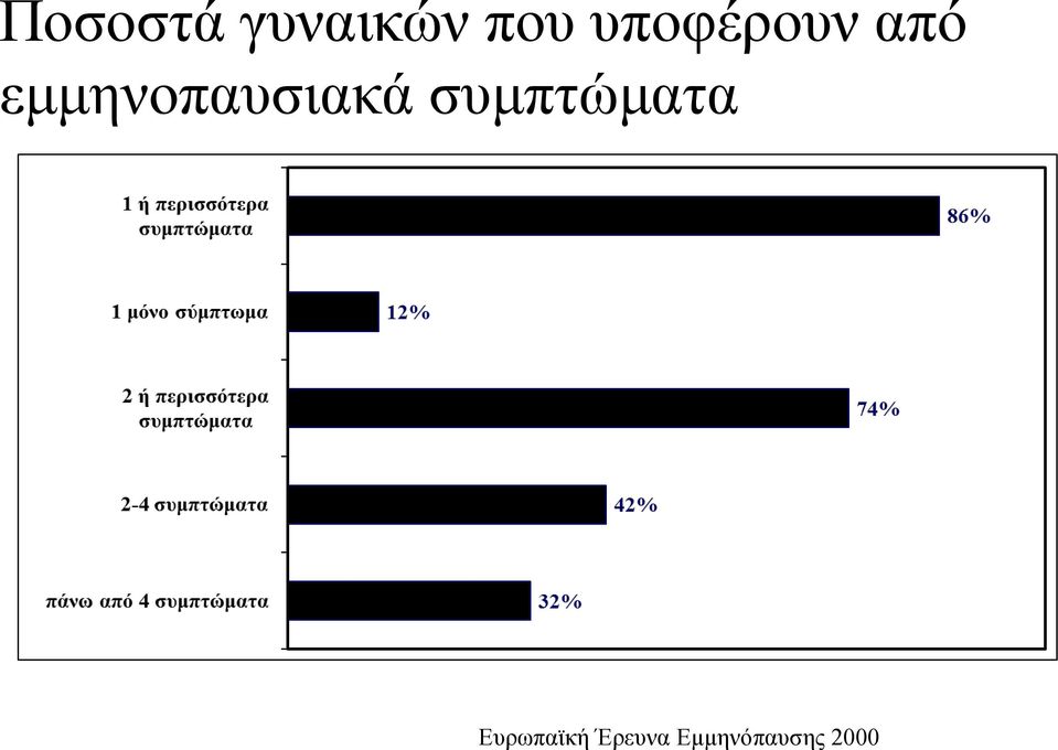 εμμηνοπαυσιακά