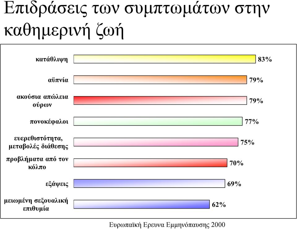 καθημερινή ζωή