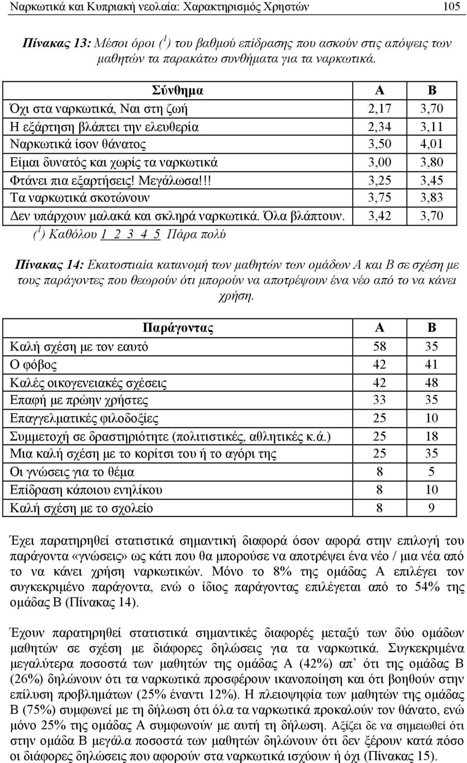 Μεγάλωσα!!! 3,25 3,45 Τα ναρκωτικά σκοτώνουν 3,75 3,83 Δεν υπάρχουν μαλακά και σκληρά ναρκωτικά. Όλα βλάπτουν.