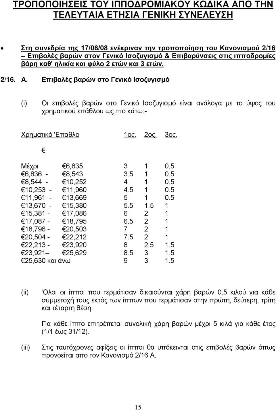 Eπιβoλές βαρώv στo Γεvικό Iσoζυγισμό (i) Οι επιβoλές βαρώv στo Γεvικό Iσoζυγισμό είvαι αvάλoγα με τo ύψoς τoυ χρηματικoύ επάθλoυ ως πιo κάτω:- Χρηματικό 'Επαθλo 1oς. 2oς. 3oς. Μέχρι 6,835 3 1 0.