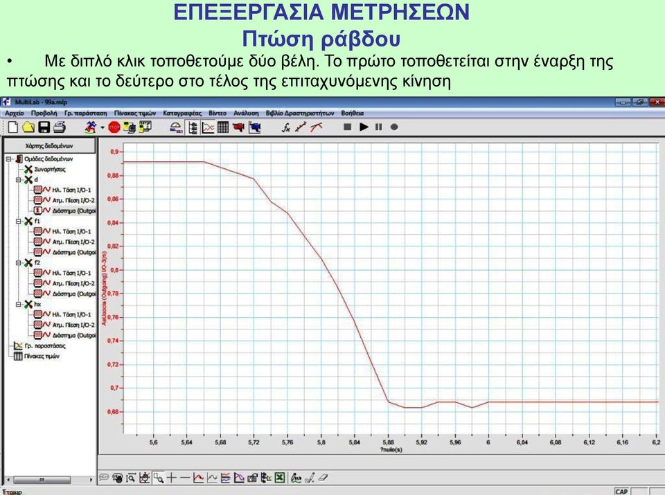 Το πρώτο τοποθετείται στην έναρξη της