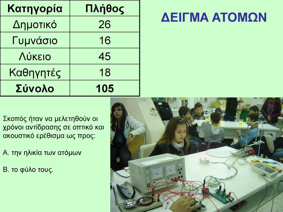 μελετηθούν οι χρόνοι αντίδρασης σε οπτικό και