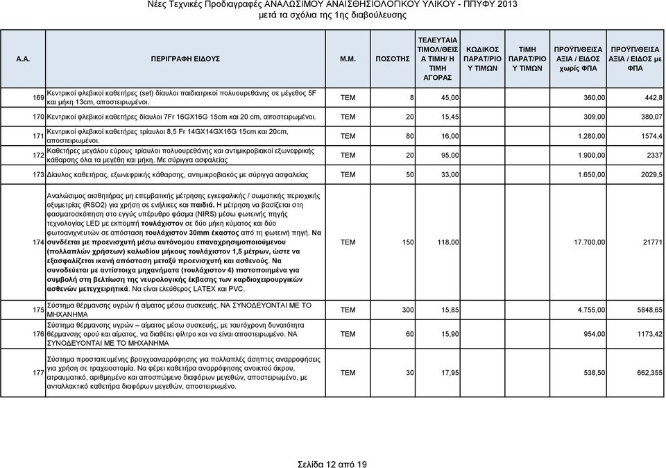 ΤΕΜ 20 15,45 309,00 380,07 Κεντρικοί φλεβικοί καθετήρες τρίαυλοι 8,5 Fr 14GX14GX16G 15cm και 20cm, 171 αποστειρωμένοι.