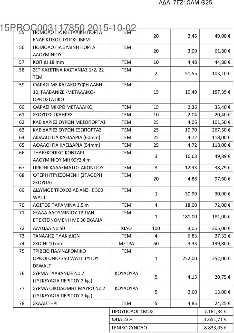 101,50 63 ΚΛΕΙΔΑΡΙΕΣ ΘΥΡΩΝ ΕΞΩΠΟΡΤΑΣ 25 10,70 267,50 64 ΑΦΑΛΟΙ ΓΙΑ ΚΛΕΙΔΑΡΙΑ (60mm) 25 4,72 118,00 65 ΑΦΑΛΟΙ ΓΙΑ ΚΛΕΙΔΑΡΙΑ (54mm) 25 4,72 118,00 66 ΤΗΛΕΣΚΟΠΙΚΟ ΚΟΝΤΑΡΙ ΑΛΟΥΜΙΝΙΟΥ ΜΗΚΟΥΣ 4 m 3 16,63