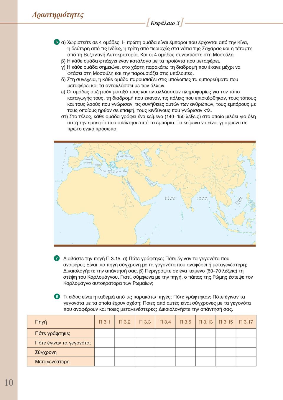 Και οι 4 ομάδες συναντιέστε στη οσούλη. β) Η κάθε ομάδα φτιάχνει έναν κατάλογο με τα προϊόντα που μεταφέρει.