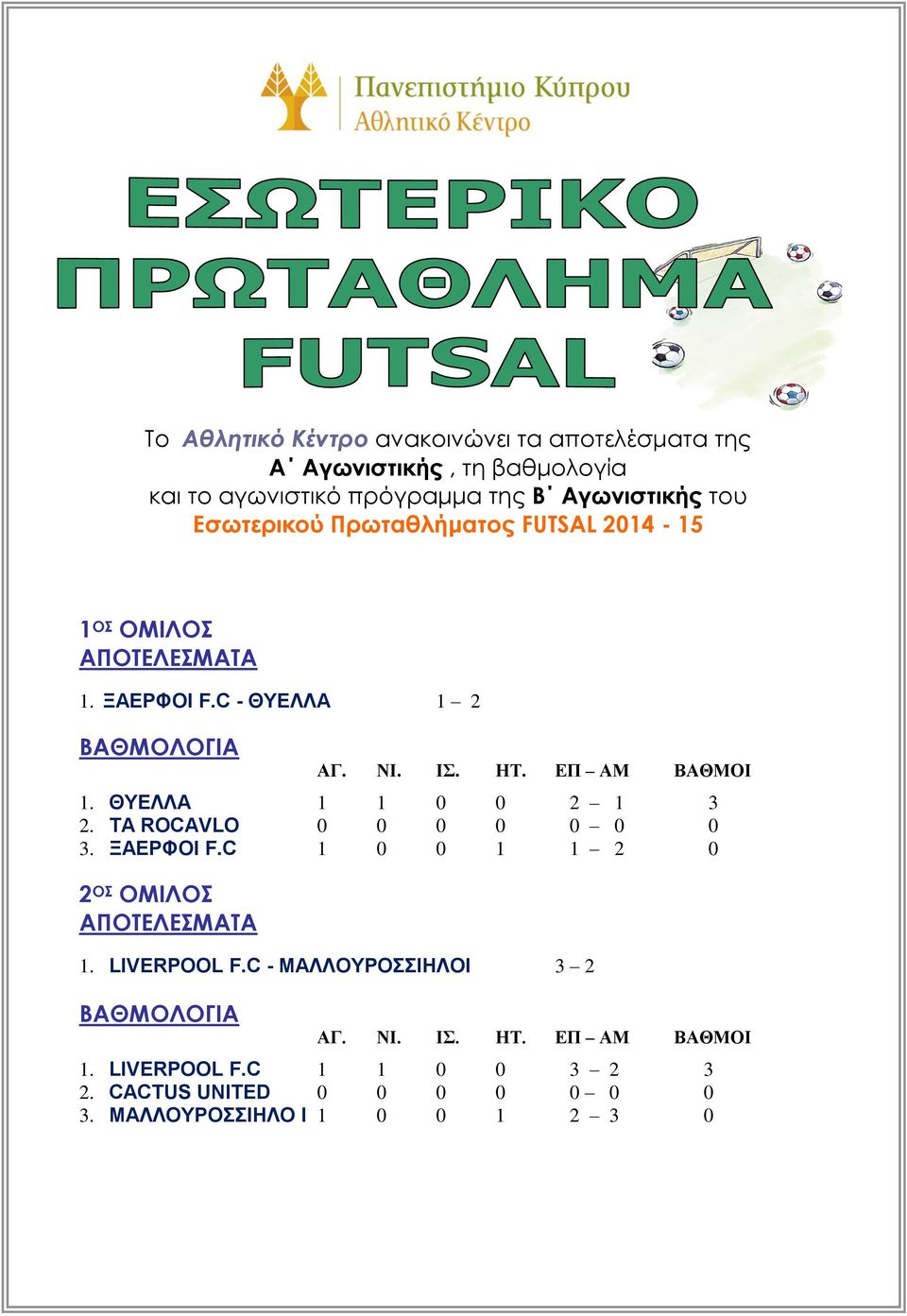 ΘΥΕΛΛΑ 1 1 0 0 2 1 3 2. ΤΑ ROCAVLΟ 0 0 0 0 0 0 0 3. ΞΑΕΡΦΟΙ F.C 1 0 0 1 1 2 0 2 ΟΣ ΟΜΙΛΟΣ 1. LIVERPOOL F.