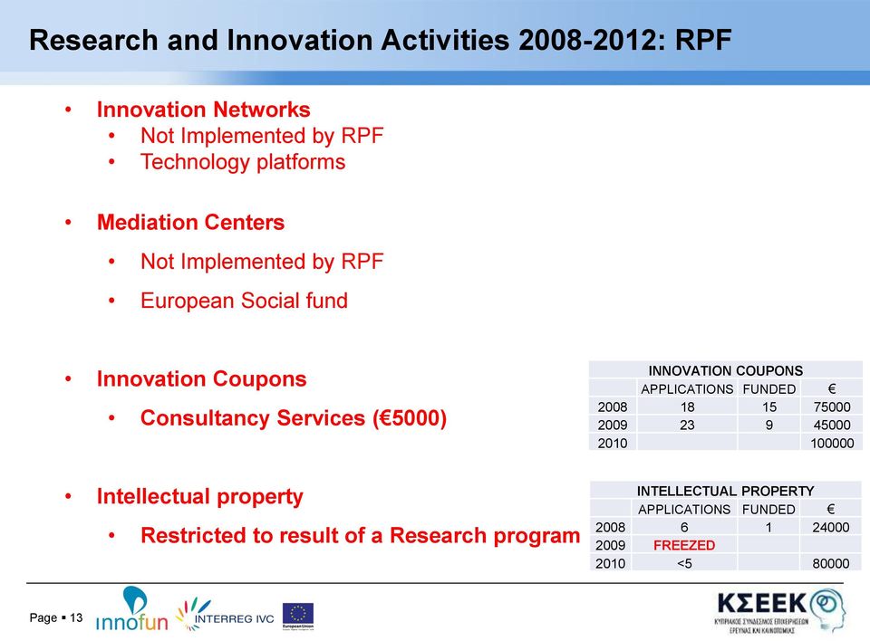 Intellectual property Restricted to result of a Research program INNOVATION COUPONS APPLICATIONS FUNDED 2008 18 15