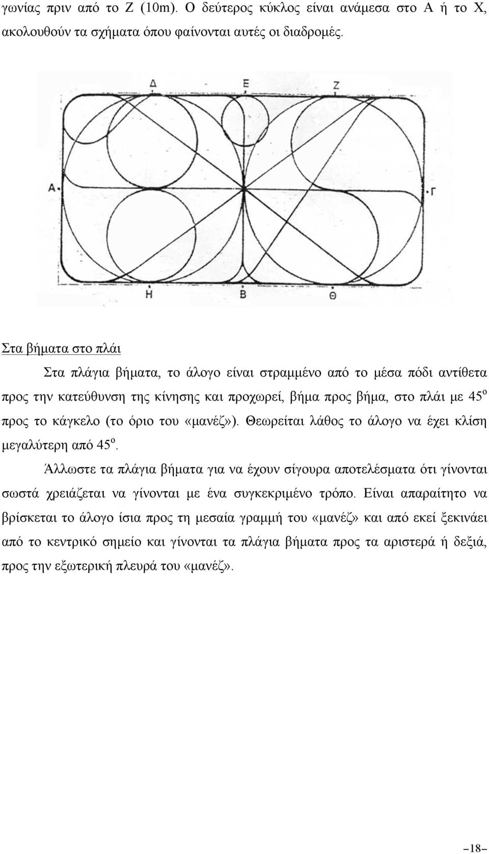 (το όριο του «µανέζ»). Θεωρείται λάθος το άλογο να έχει κλίση µεγαλύτερη από 45 ο.