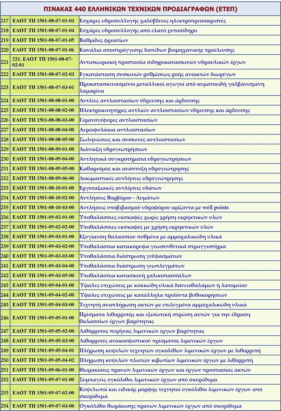 ΕΛΟΤ ΤΠ 1501-08-07-02-01 Αντισκωριακή προστασία σιδηροκατασκευών υδραυλικών έργων 222 ΕΛΟΤ ΤΠ 1501-08-07-02-03 Εγκατάσταση συσκευών ρυθμίσεως ροής ανοικτών διωρύγων 223 ΕΛΟΤ ΤΠ 1501-08-07-03-01