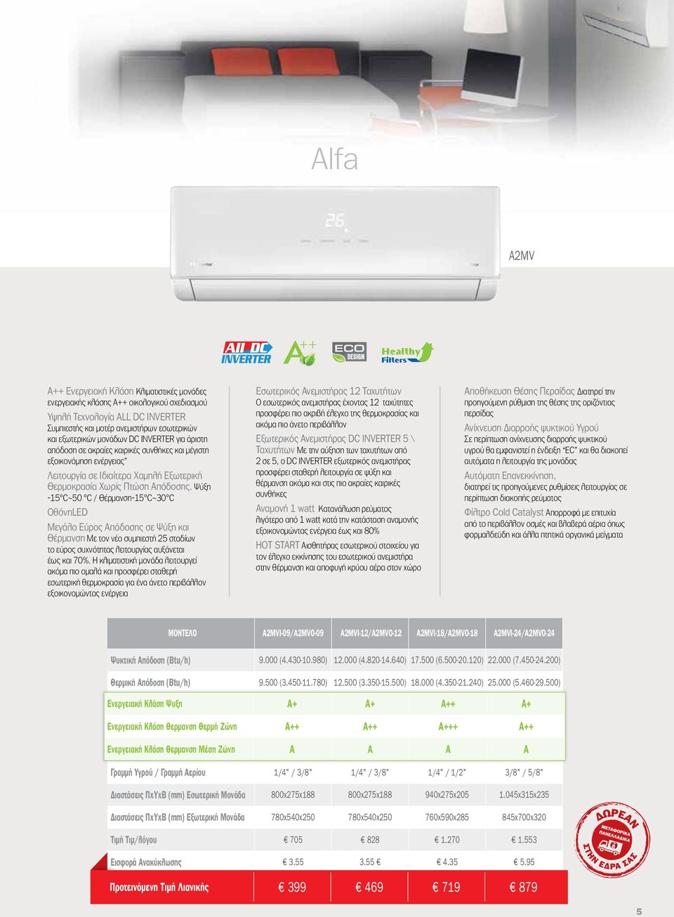 Ψύξη -15 C~50 C / Θέρμανση-15 C~30 C ΟθόνηLED Μεγάλο Εύρος Απόδοσης σε Ψύξη και Θέρμανση Με τον νέο συμπιεστή 25 σταδίων το εύρος συχνότητας λειτουργίας αυξάνεται έως και 70%.