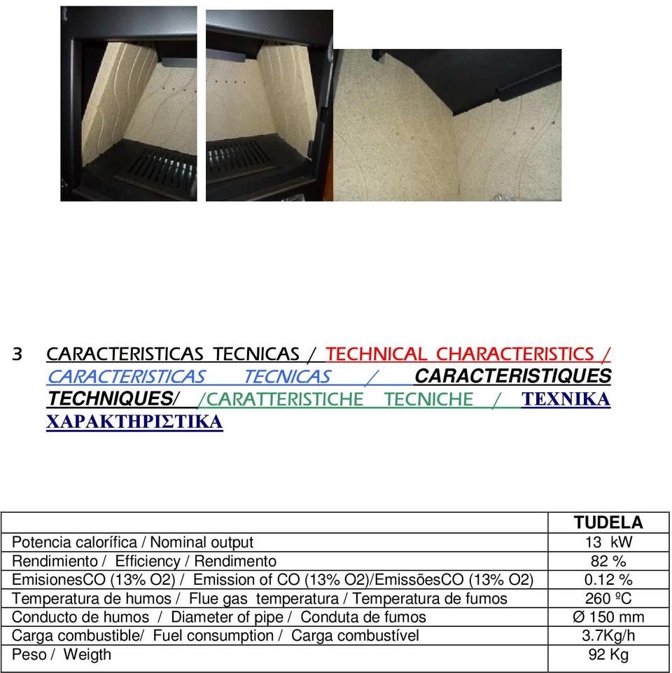 / Emission of CO (13% O2)/EmissõesCO (13% O2) 0.