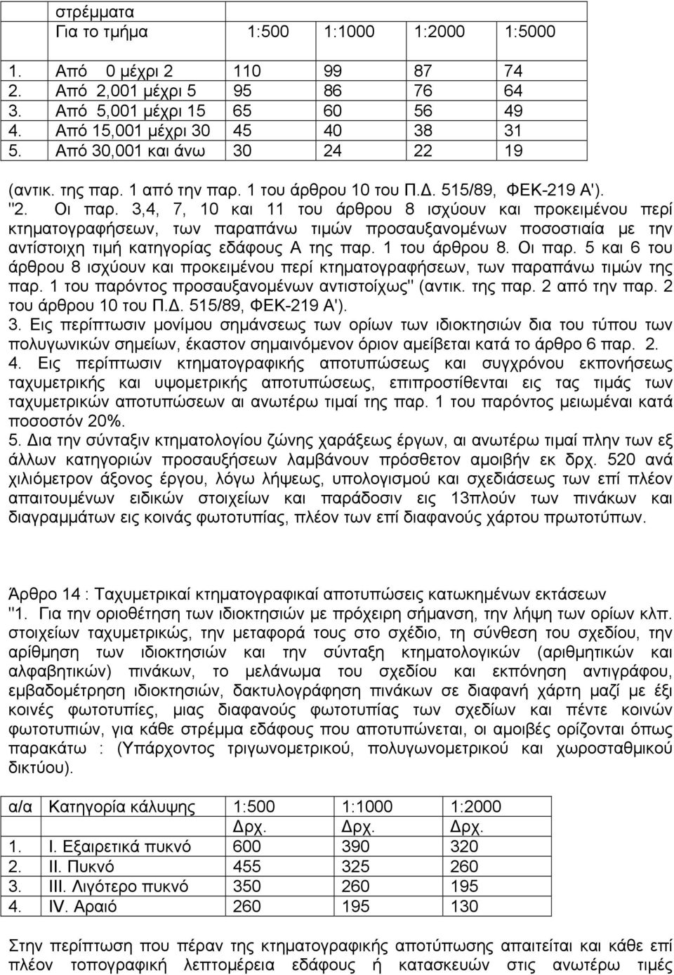 3,4, 7, 10 και 11 του άρθρου 8 ισχύουν και προκειµένου περί κτηµατογραφήσεων, των παραπάνω τιµών προσαυξανοµένων ποσοστιαία µε την αντίστοιχη τιµή κατηγορίας εδάφους Α της παρ. 1 του άρθρου 8. Οι παρ.