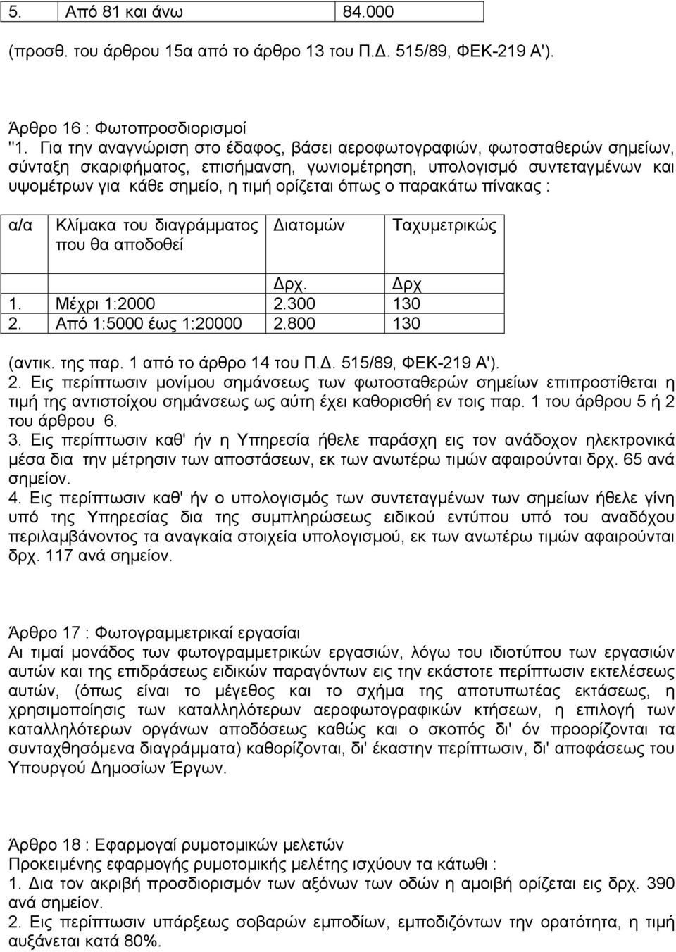 όπως ο παρακάτω πίνακας : α/α Κλίµακα του διαγράµµατος που θα αποδοθεί ιατοµών Ταχυµετρικώς ρχ. ρχ 1. Μέχρι 1:2000 2.300 130 2. Από 1:5000 έως 1:20000 2.800 130 (αντικ. της παρ.