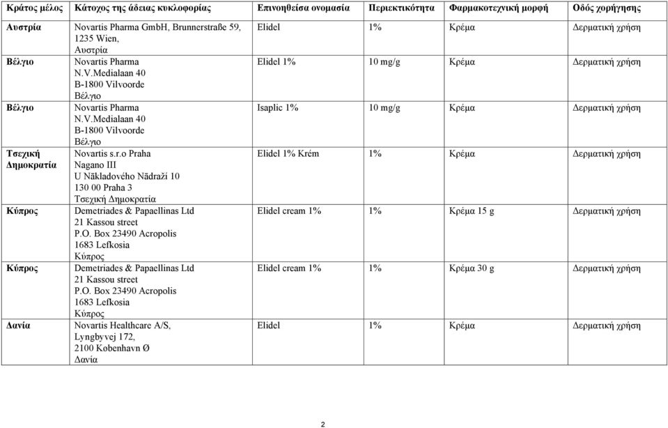 O. Box 23490 Acropolis 1683 Lefkosia Κύπρος Demetriades & Papaellinas Ltd 21 Kassou street P.O. Box 23490 Acropolis 1683 Lefkosia Κύπρος Novartis Healthcare A/S, Lyngbyvej 172, 2100 København Ø ανία
