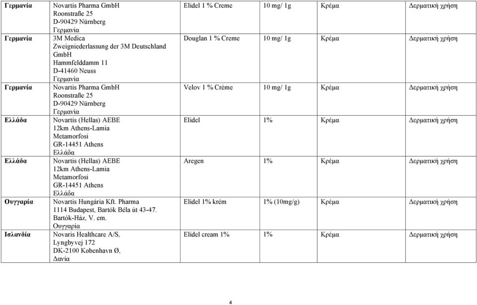 Metamorfosi GR-14451 Athens Ελλάδα Novartis Hungária Kft. Pharma 1114 Budapest, Bartók Béla út 43-47. Bartók-Ház, V. em.